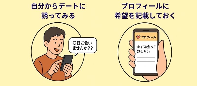 プロフィール　工夫