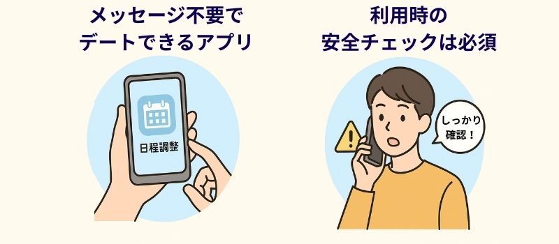 デートまでやり取り不要