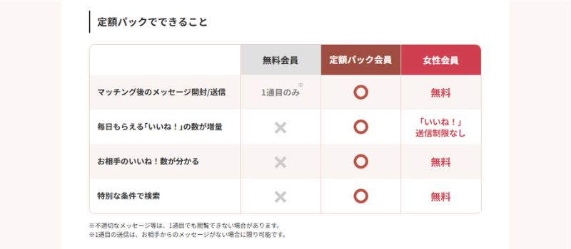 アンジュ　料金